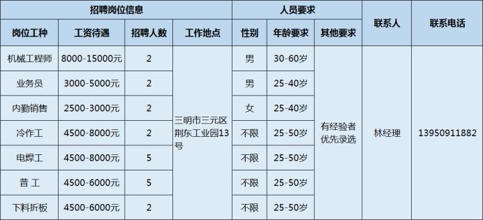 木业生产厂长招聘启事，诚邀英才加盟