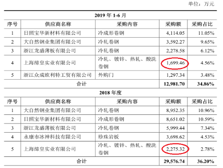 2024新奥彩开奖结果记录,物理安全策略_本地版FDK832.92