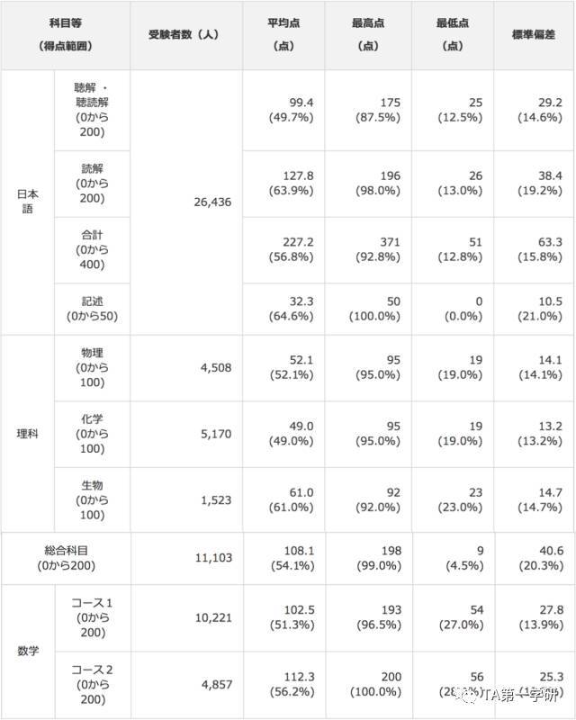 2024澳门六今晚开奖结果是多少,全面解答解析_活跃版HOP78.82