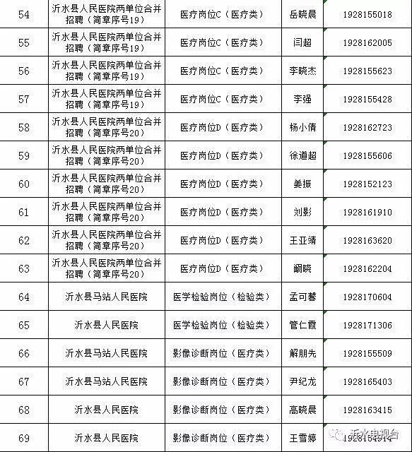 沂水最新招聘消息全面解析