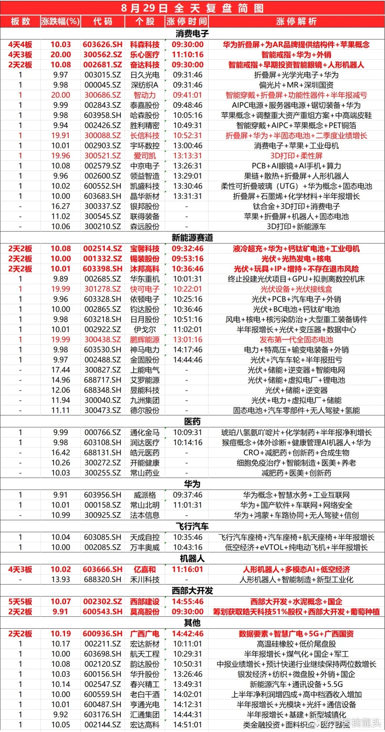 24年新澳免费资料,航空与宇航技术_肉仙GEI414.58