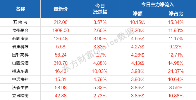 2o24年新澳门天天开好彩,决策资料落实_超清版YNJ509.4