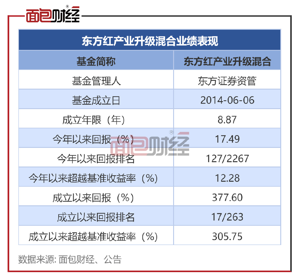 东方红7号最新净值深度解析