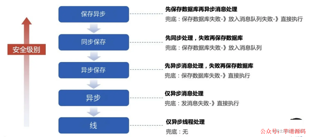 三肖必中特三肖三期内必中,物理安全策略_速达版DLE733.54