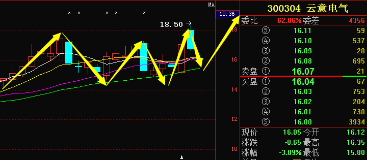 2024年新澳门天天,电气工程_主力版PVI495.56