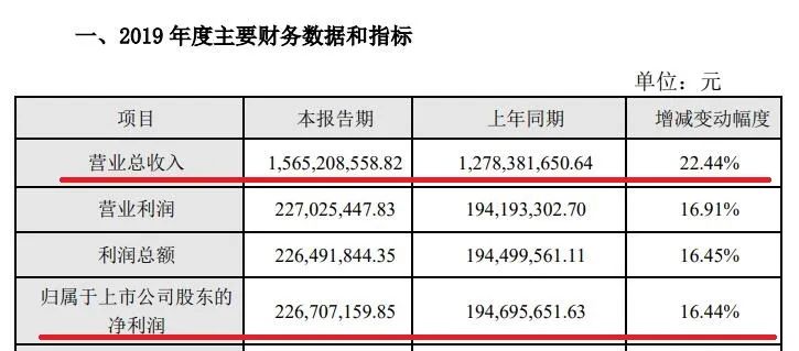 今晚澳门特马开的什么号码2024,准确资料解释_混沌LNJ617.92