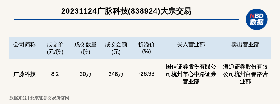 喧嚣的 第175页