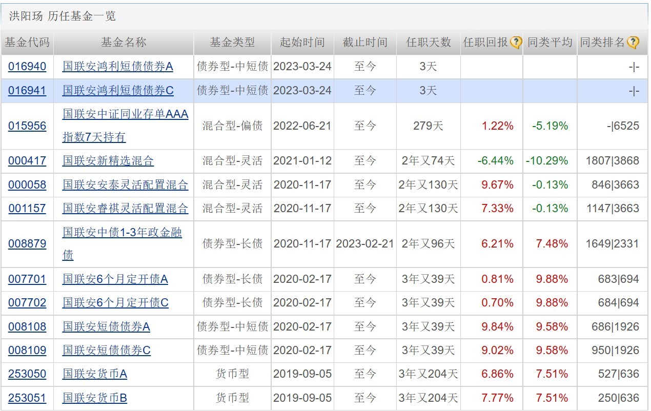 新澳门六合大全,相对评价_合基COF268.79