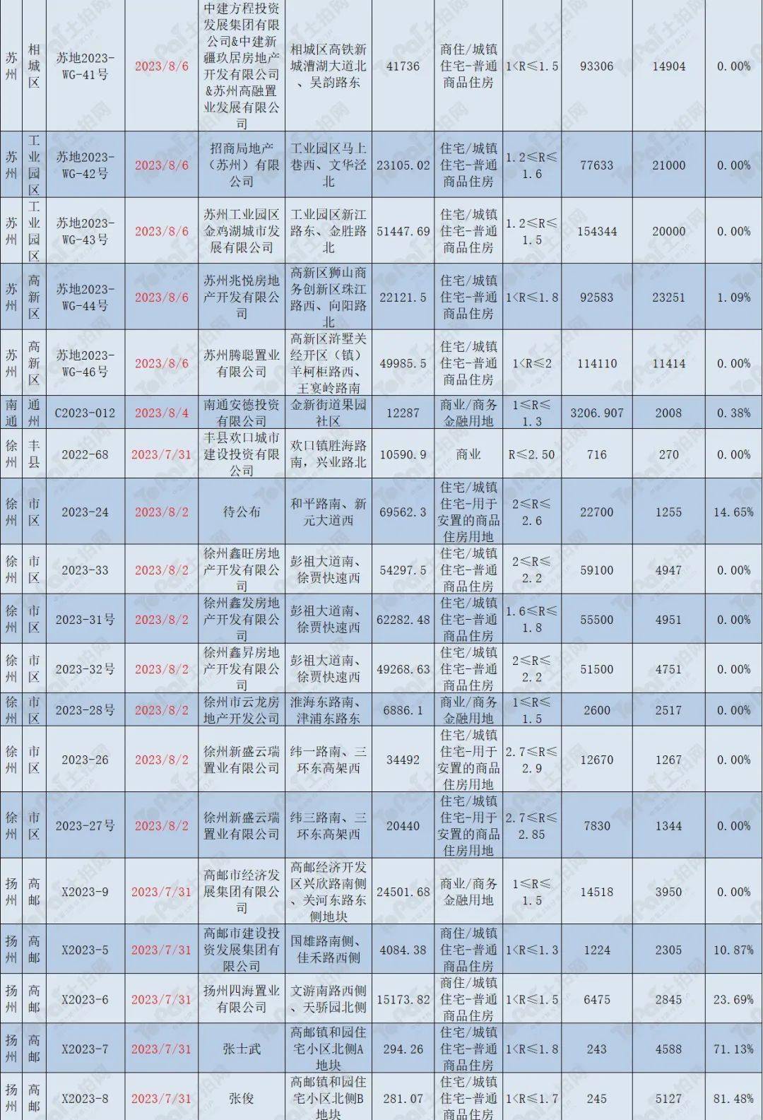 新澳天天开奖资料大全105,中国语言文学_北斗境BAM674.53