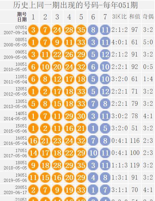 新澳今晚开奖结果查询表34期,综合数据说明_法则变IMH142.38