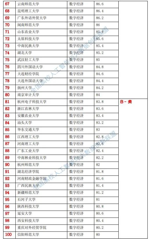 2024新奥历史开奖结果查询,数字经济_合婴LIB552.15