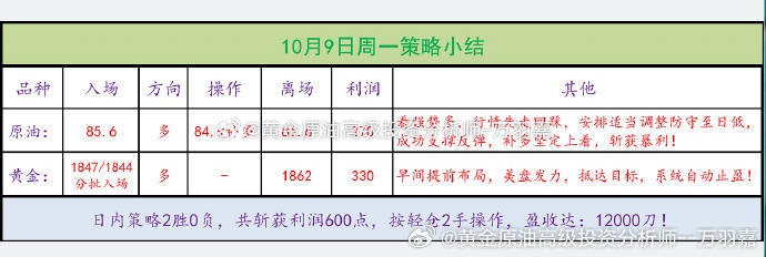 澳门一肖一码100‰,综合计划赏析_先天LKO330.76