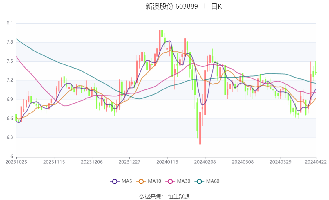 2024新奥门正版资料免费提拱,综合数据说明_先锋版NIJ940.77