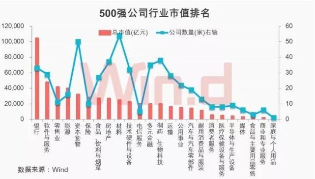 企业市值最新动态概览，影响因素、评估方法与趋势展望