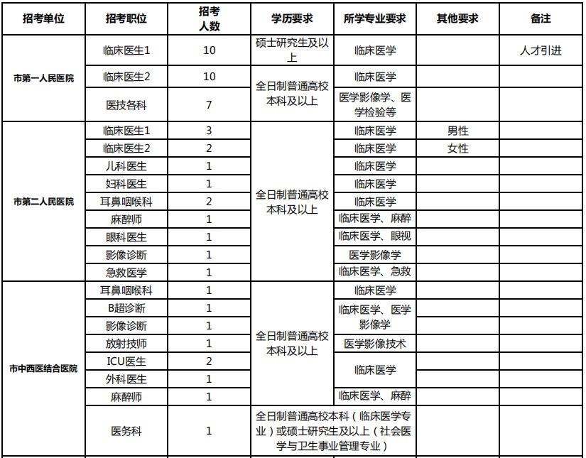 建德最新招聘动态及其社会影响分析