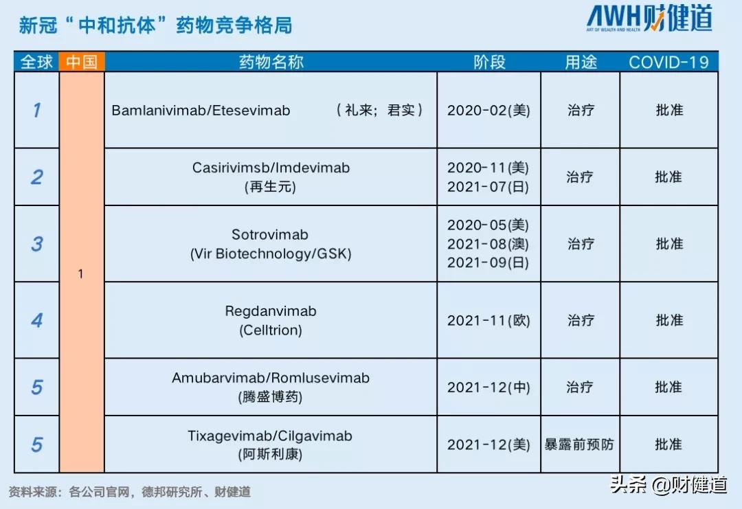 疫苗药品最新研究进展与未来展望，未来之路的疫苗创新及发展展望