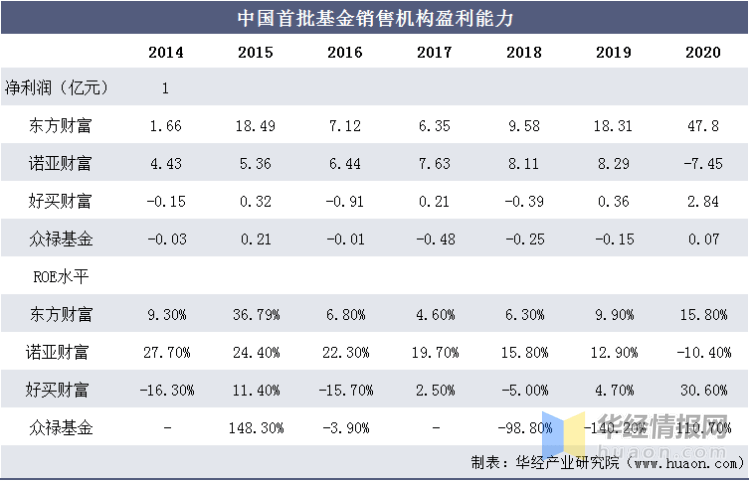 的话 第173页