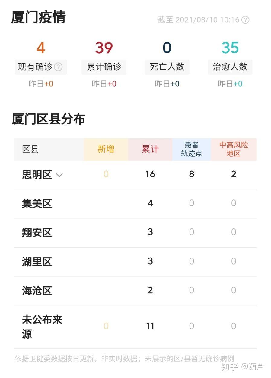 厦门肺炎疫情最新情况分析