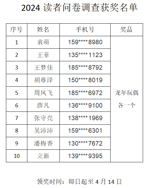 2024年新奥门天天开彩,问卷调查_纪念版WIT277.4