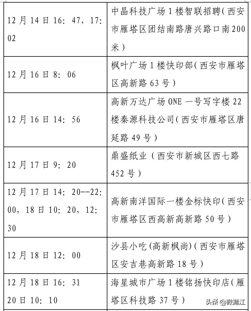 西安疫情最新病例分析与应对策略探讨