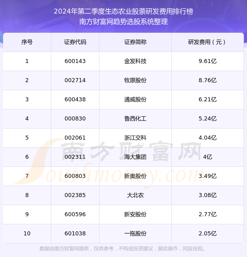 新奥彩2024最新资料大全,综合数据说明_专属版DJN993.8