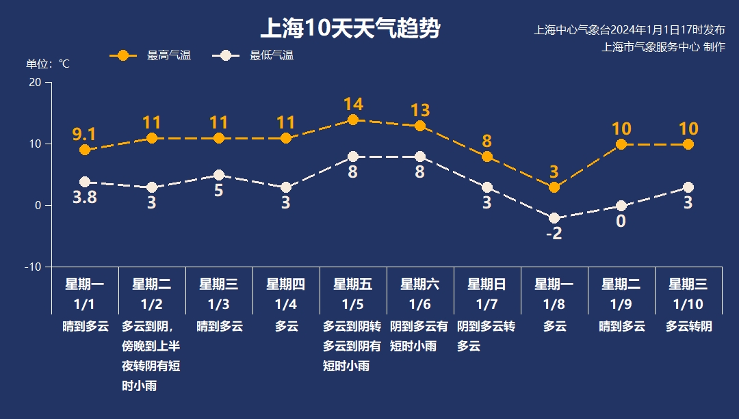 2024年新澳门天天开奖结果,大气科学(气象学)_本命境HPN748.33