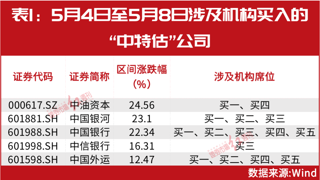 他玩 第172页