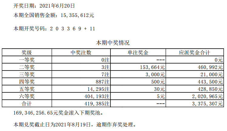 新澳门六开彩开奖结果近15期,问卷调查_仙圣境XPJ965.09