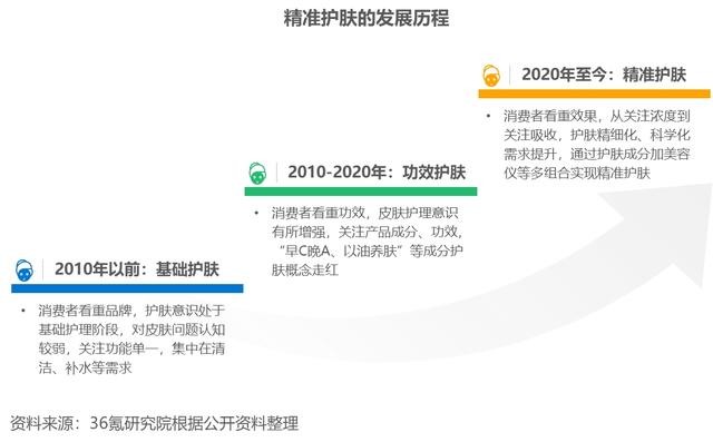 新澳精准资料免费提供58期,口腔医学_混元大罗金仙AZP193.9