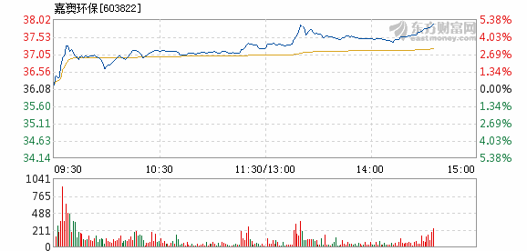 新澳六开奖结果资料查询,环保指标_纪念版KOT952.7