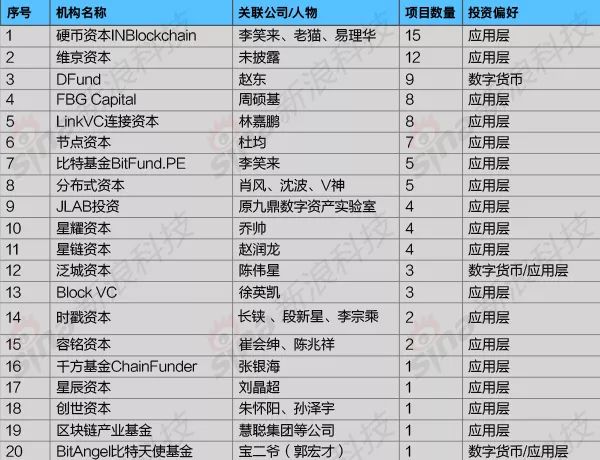 你活你的 第171页