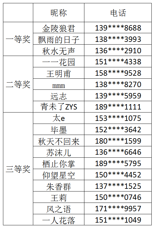 7777788888澳门开奖2023年一,最新热门解答定义_真神UBL698.22