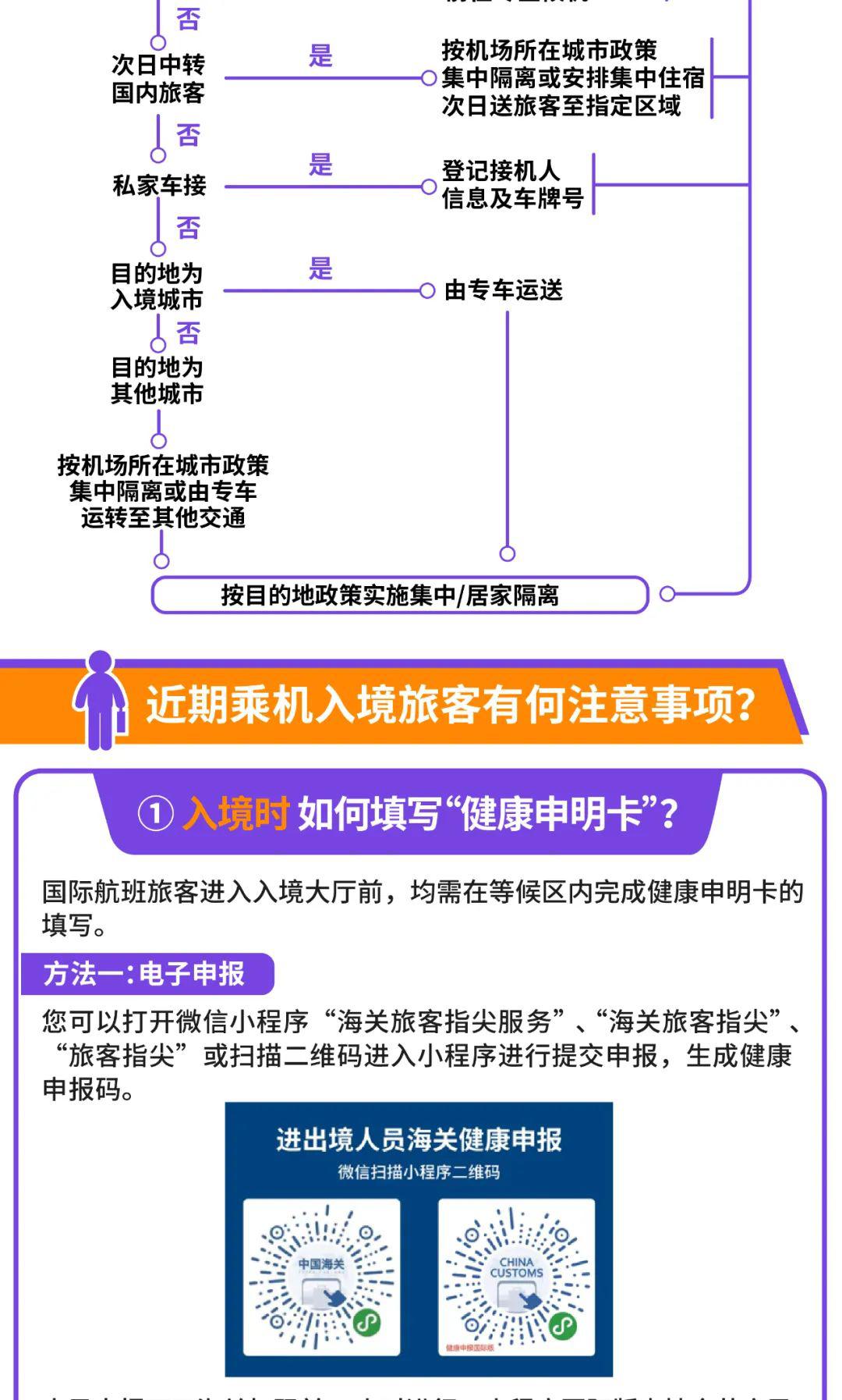 新时代入境流程最新详解，高效便捷的体验