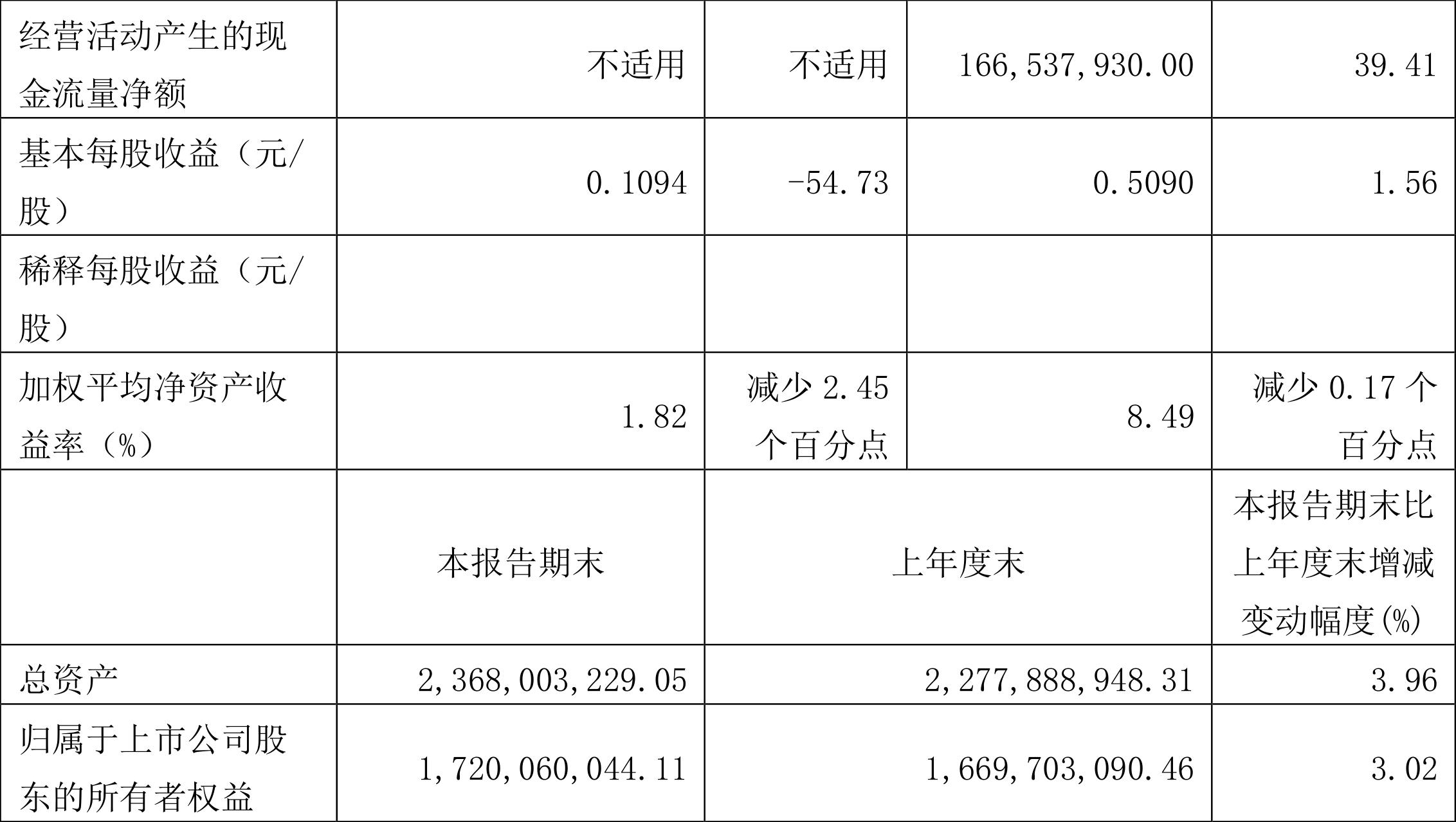 LNG最新行情深度解析