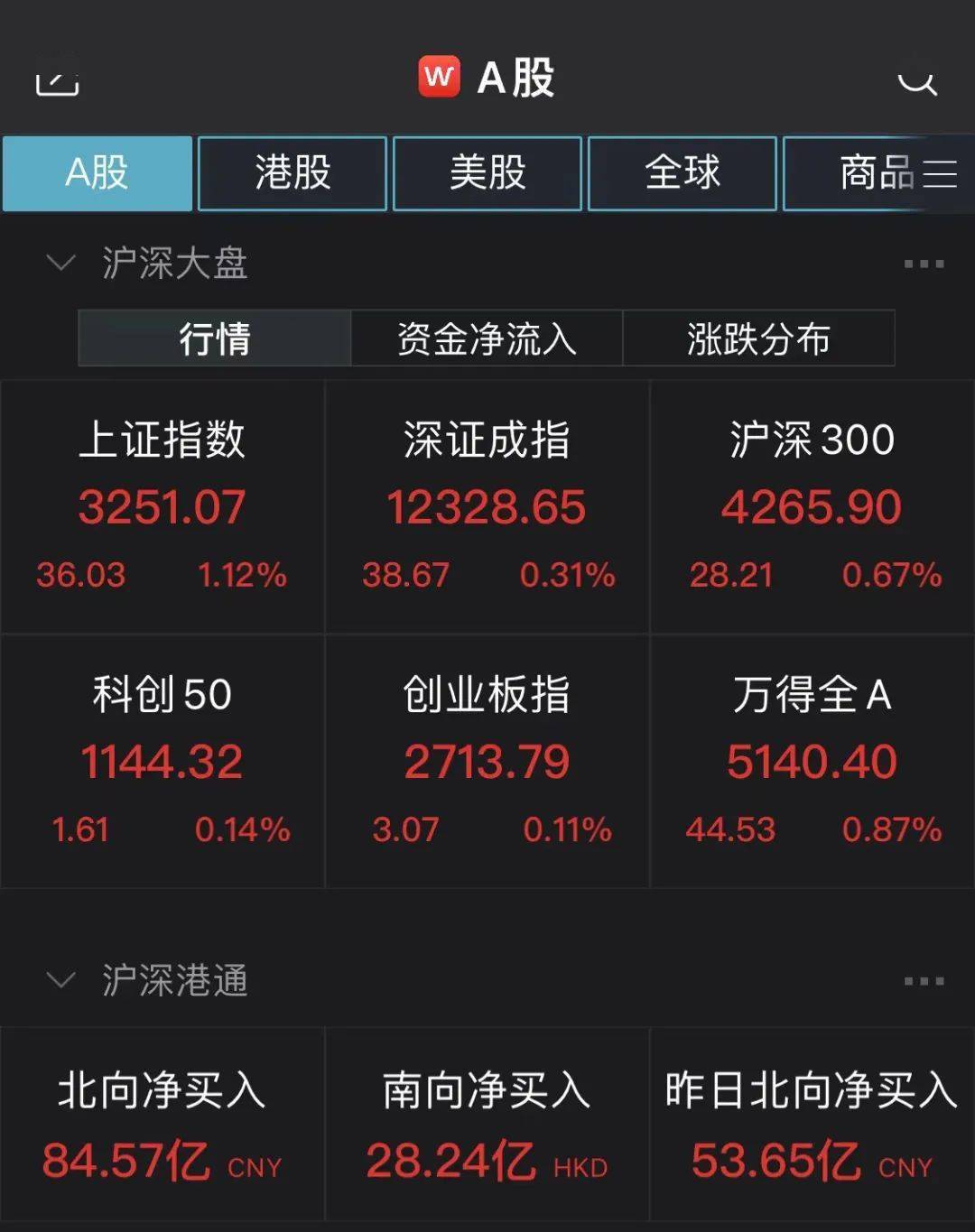 新澳门彩4949历史记录,综合数据说明_中位神衹FKM155.55