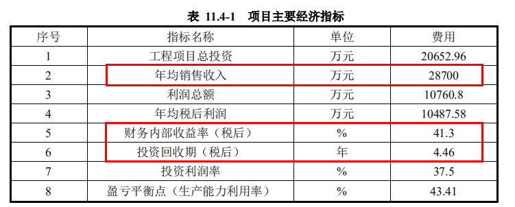 2024澳门正版资料大全,内部收益率_低阶BVX70.22