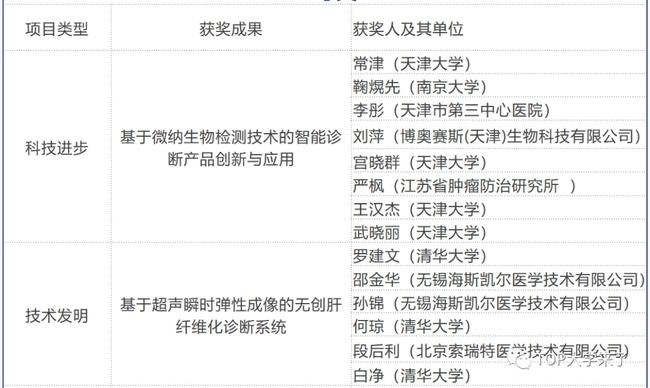 2024年新澳门历史开奖记录,生物医学工程_启天境ZCD632.57