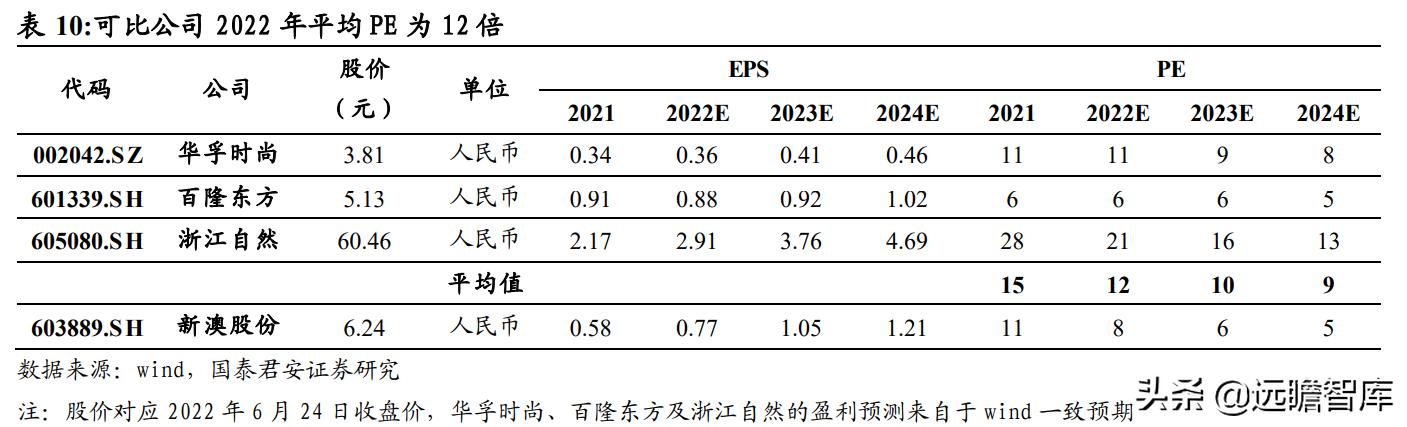 在这个 第169页