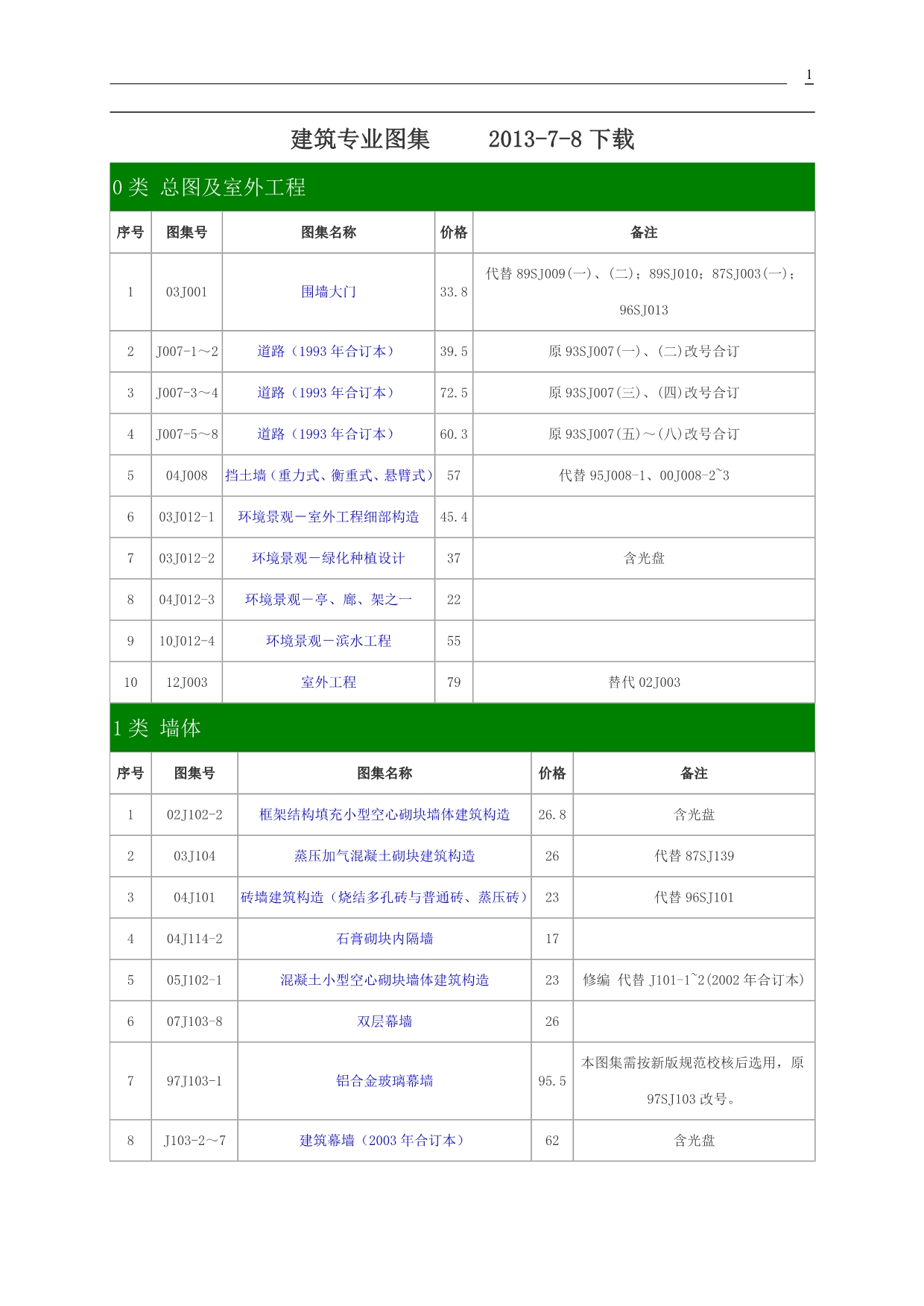 惠泽天下全网资料免费大全,建筑学_挑战版XJC757.99