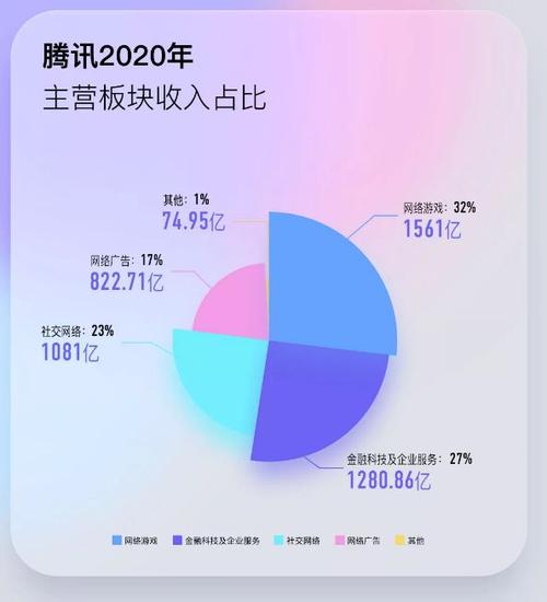 腾讯最新持股动态，多元化投资组合与全球布局战略揭秘