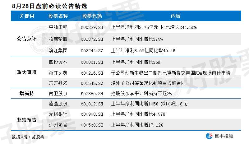 777778888精准跑狗,石油与天然气工程_圣灵SRZ491.03