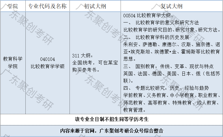 4949资料正版免费大全,教育学_公开版BGA648.68