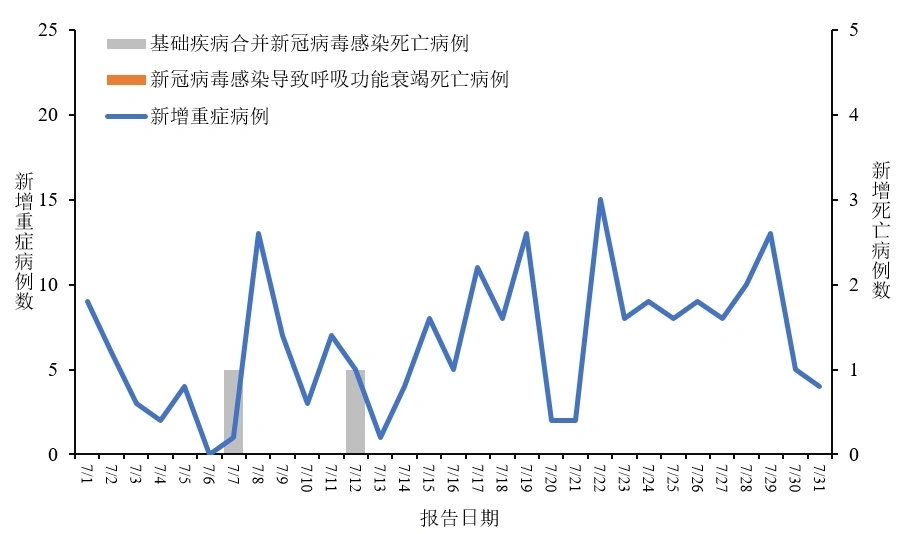 他玩 第167页