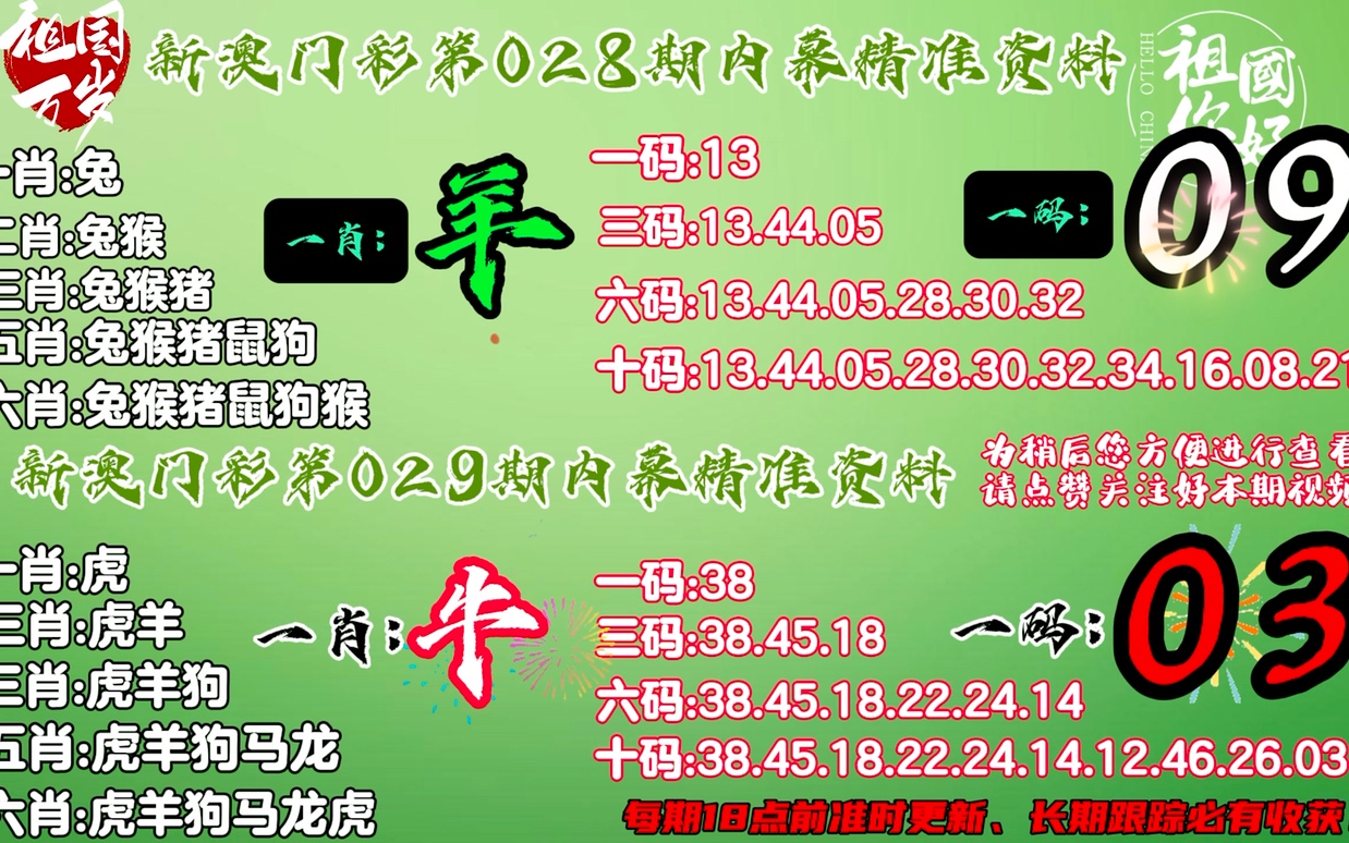 澳门今晚必开一肖1,安全设计解析策略_混沌仙帝HIW591.08