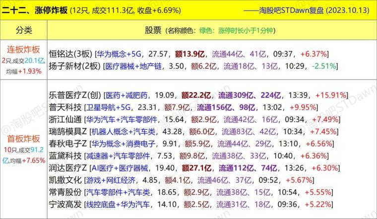 的阴影里 第164页