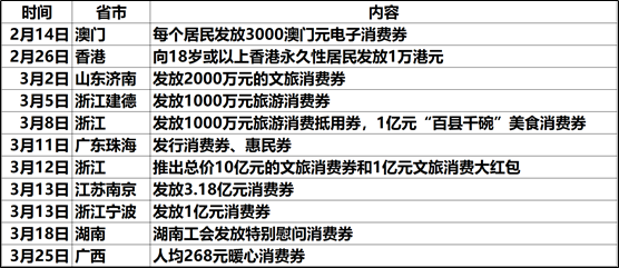 喧嚣的 第167页