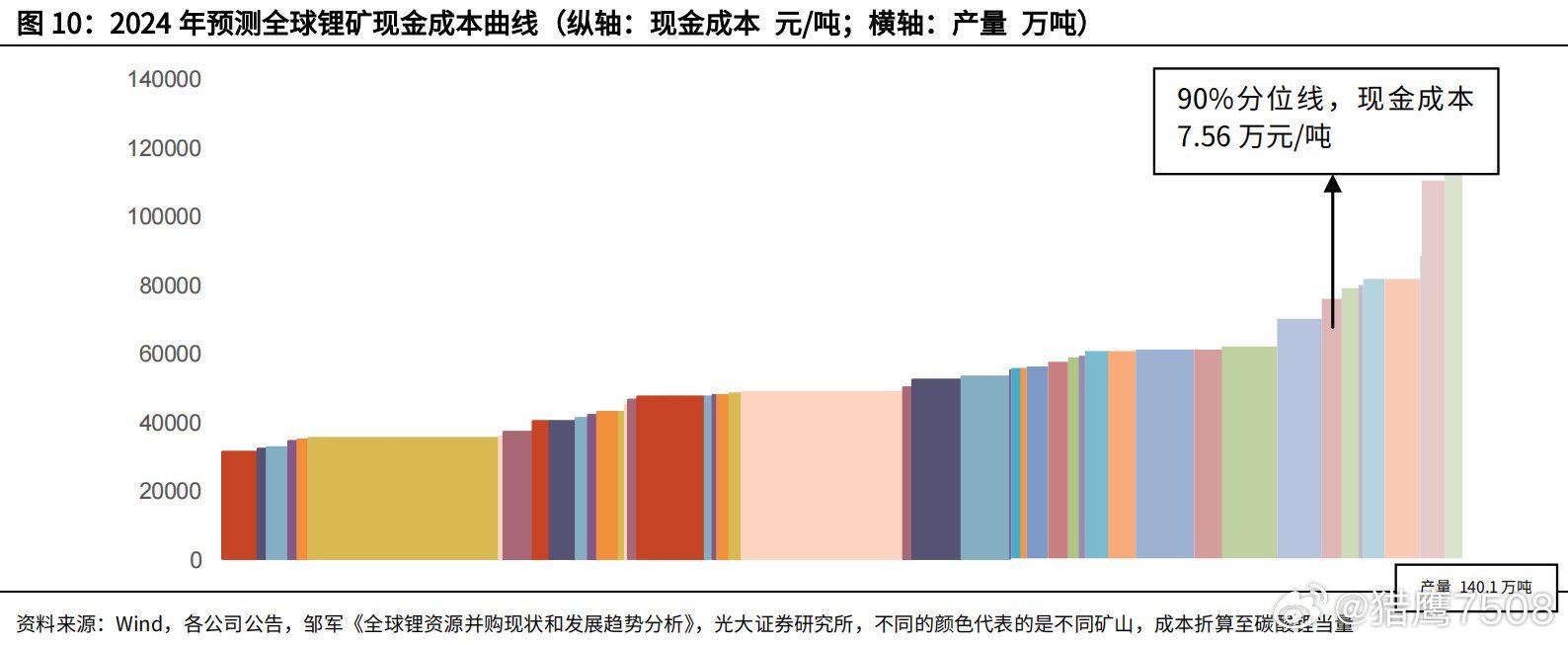 在这个 第166页