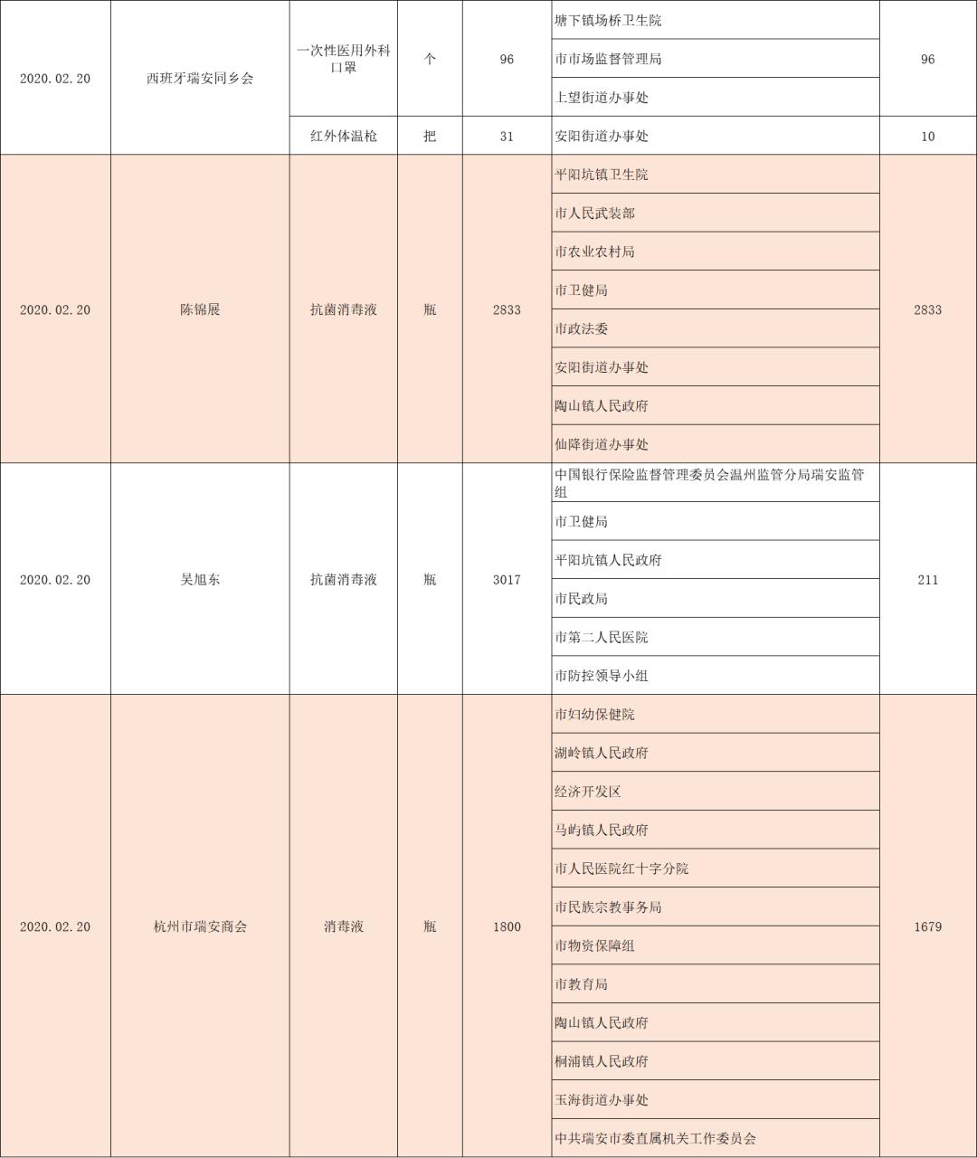 全球最新疫情动态、防控态势及未来展望