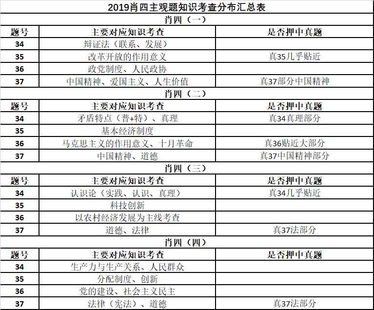 的话 第166页