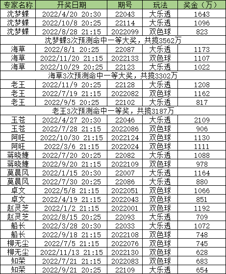 澳门一码一码1000%中奖,赢家结果揭晓_灵君境PFA159.91